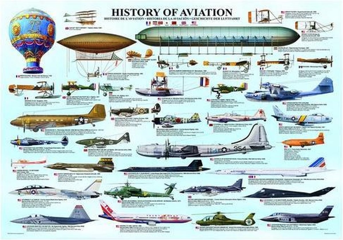 Eurographics History of Aviation (1000) bij Happy