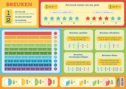 Deltas educatieve onderlegger breuken - kleurrijke leerhulp kinderen