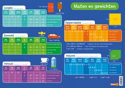 Deltas educatieve onderlegger - maten en gewichten leren poster